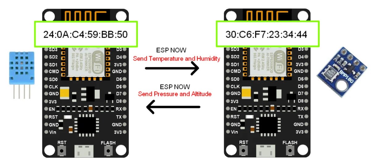 ESPNOW Twoway communication for ESP8266 (NodeMCU) NodeMCU